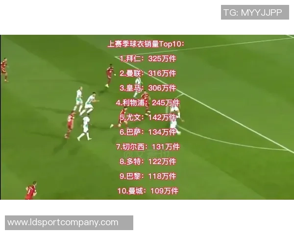 2025年全球俱乐部球衣销量排行榜揭晓皇马领先巴萨巴黎曼联位列第七